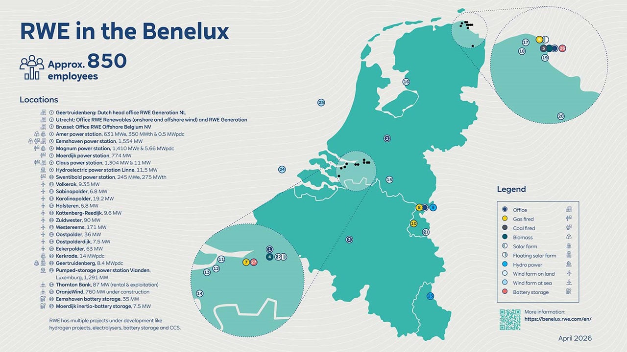 Map depicting RWE locations in Benelux, showing power stations and offices with energy types and capacity details.