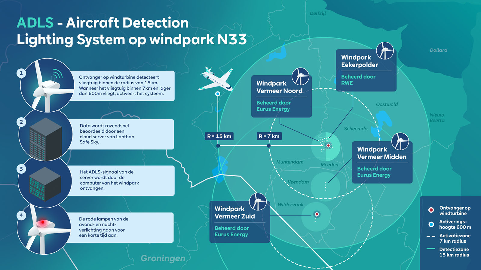 ADLS - Aircraft Detection Lighting System op windpark N33 met windparken en vliegtuig.