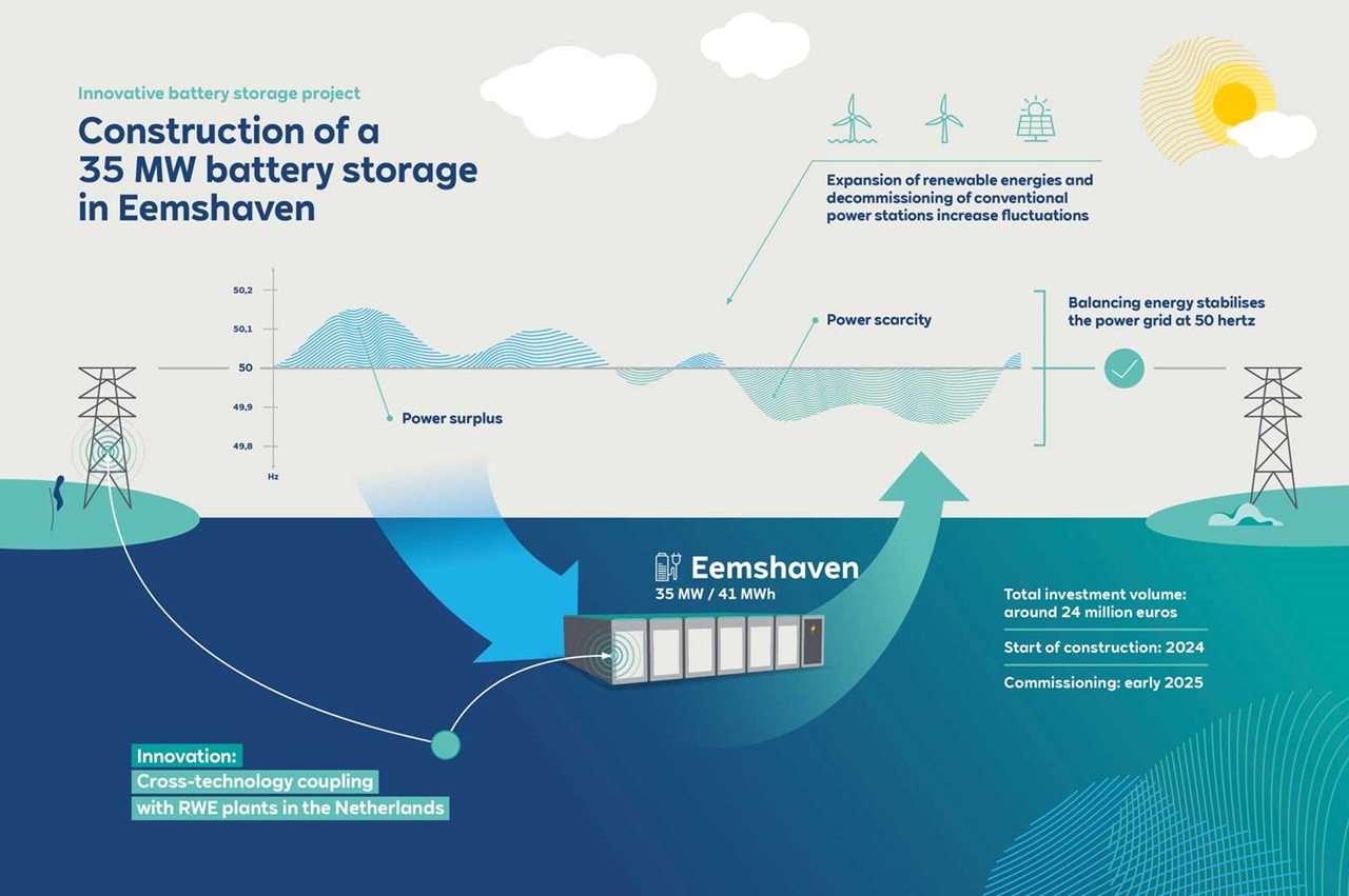 RWE Image