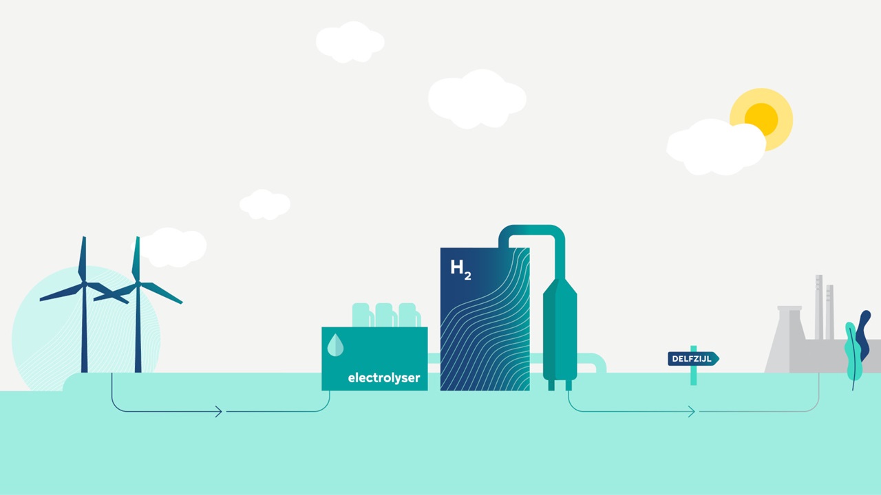 Een vereenvoudigde afbeelding van een waterstofelektrolyseur met windturbines, een waterstoftank en een plaatsnaambord.