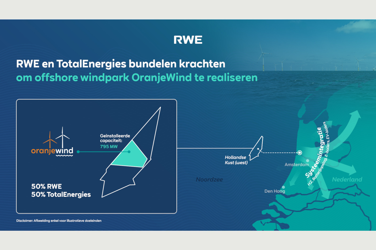 RWE en TotalEnergies werken samen aan het offshore windpark OranjeWind met een capaciteit van 795 MW.
