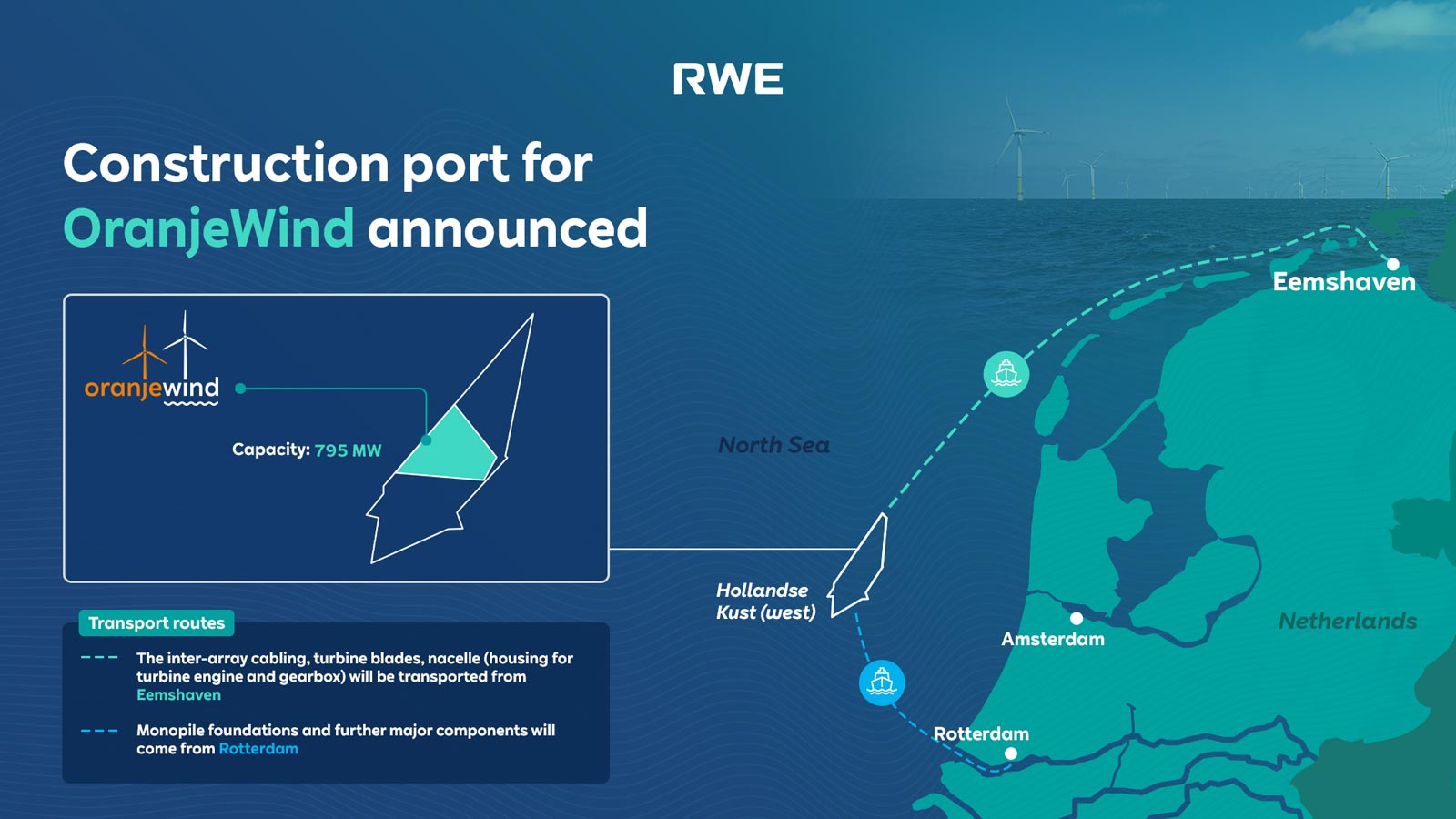 Bouwhaven voor OranjeWind aangekondigd, met een capaciteit van 795 MW en transportroutes van Eemshaven en Rotterdam.