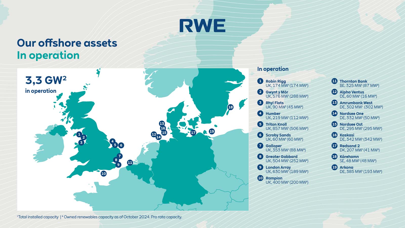 Discover Offshore Wind RWE In The Benelux Discover Offshore Wind RWE In The Benelux