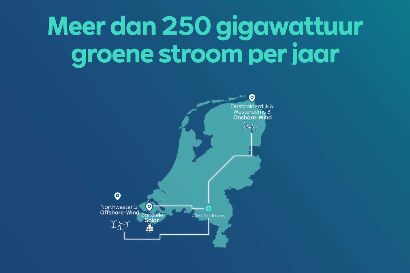 Kaart van Nederland met locaties voor groene energieproductie, inclusief wind- en zonne-energie.
