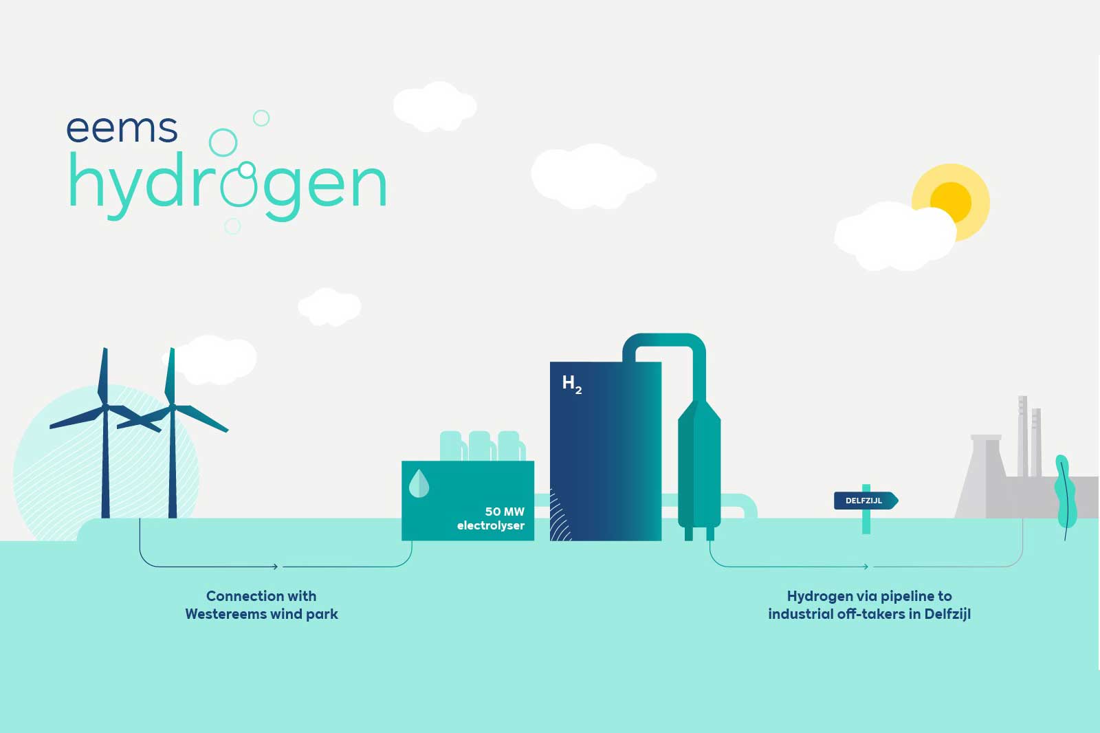 RWE Image