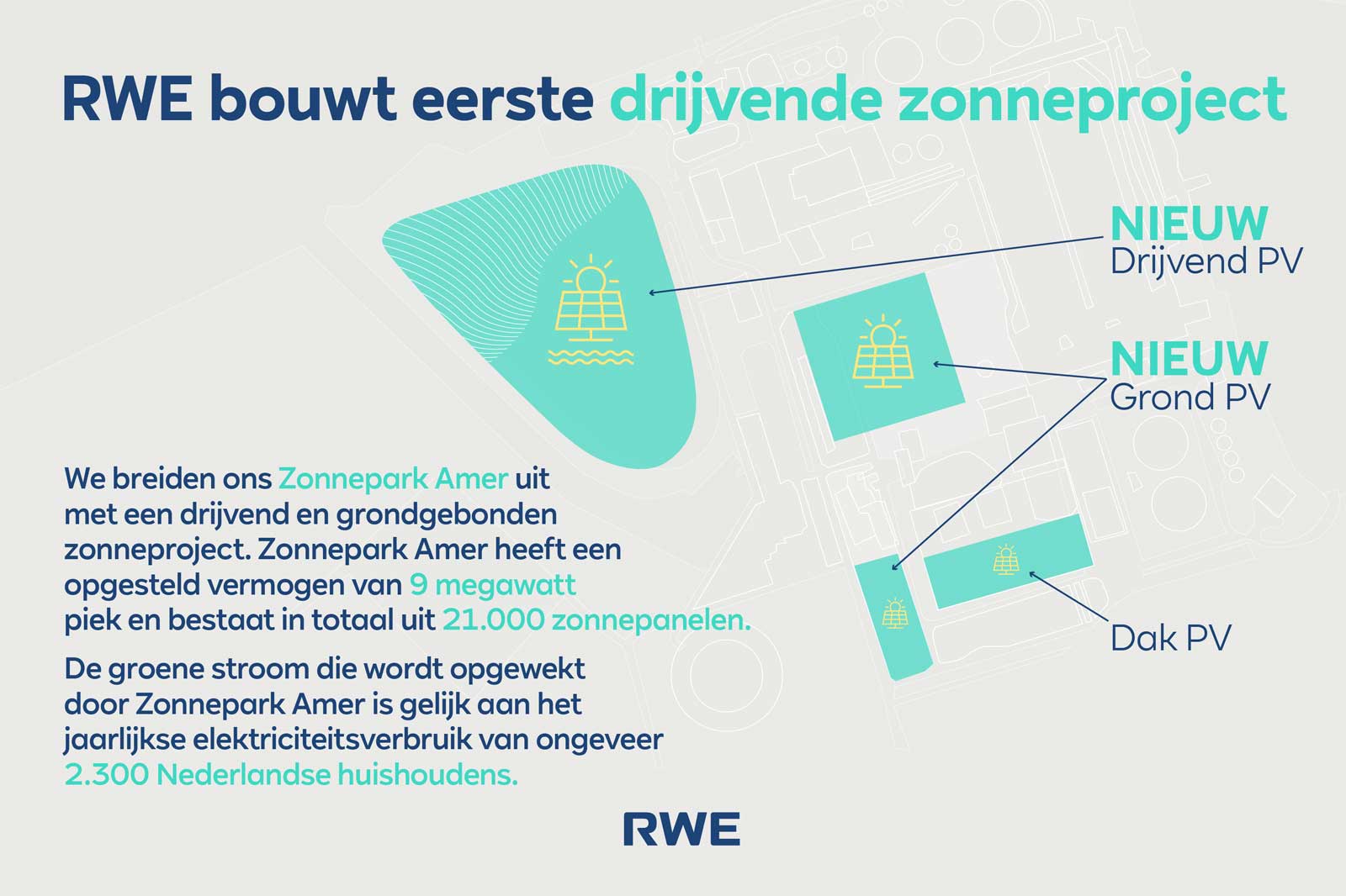 RWE kondigt zijn eerste drijvende zonneproject aan met details over de capaciteit en het aantal zonnepanelen van Zonnepark Amer.