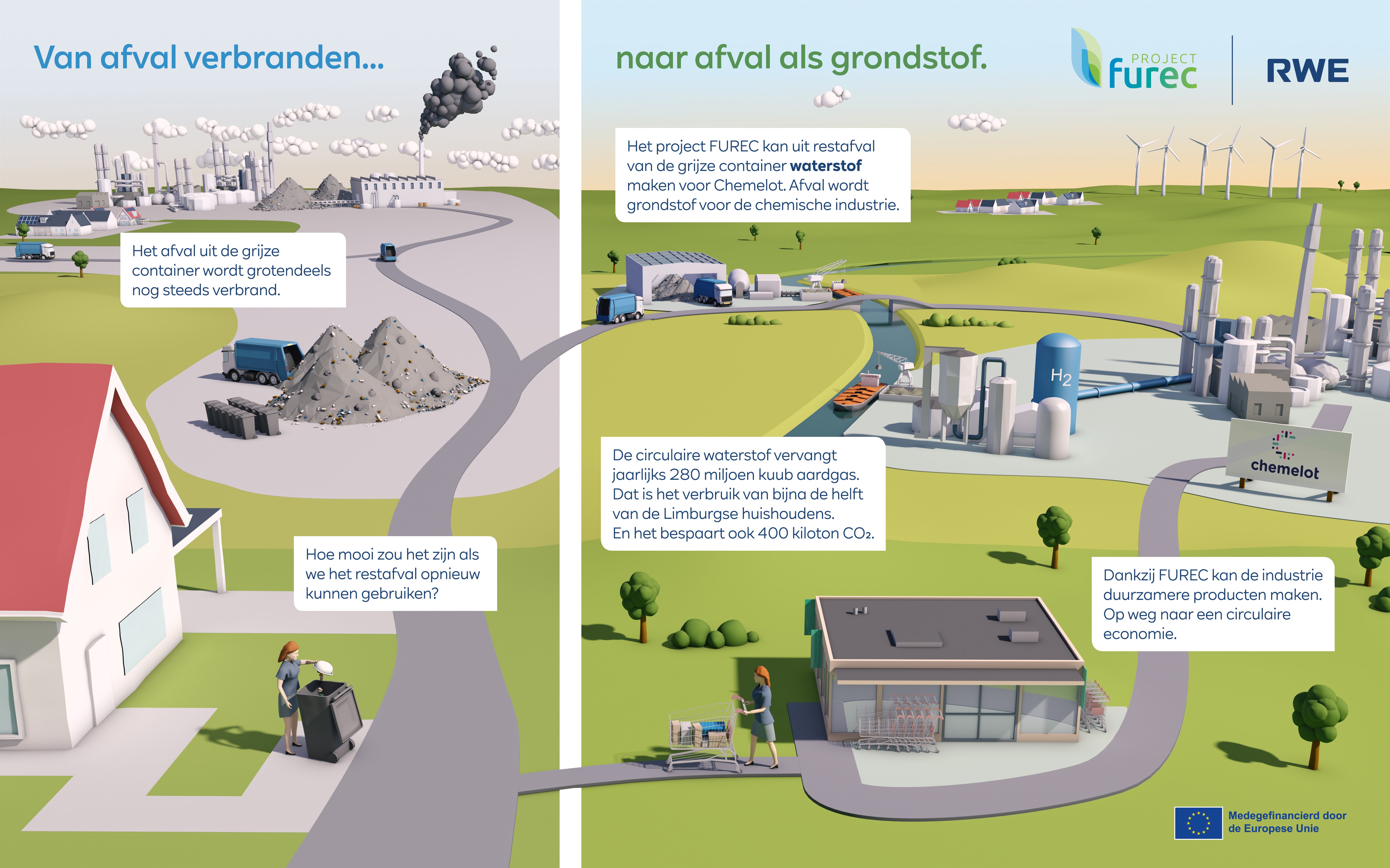 Een illustratie van het FUREC-project dat afval omzet in waterstof voor de chemische industrie.